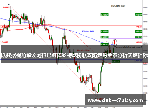 以数据视角解读阿拉巴对阵多特欧协联攻防走势全景分析关键指标