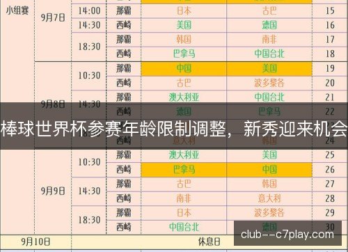 棒球世界杯参赛年龄限制调整，新秀迎来机会